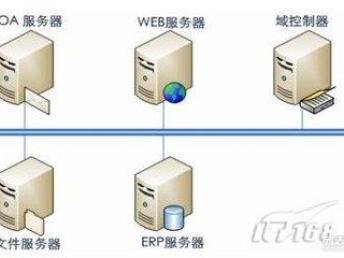 圖 供應(yīng)上海公司it外包服務(wù) 上海網(wǎng)絡(luò)維護 布線