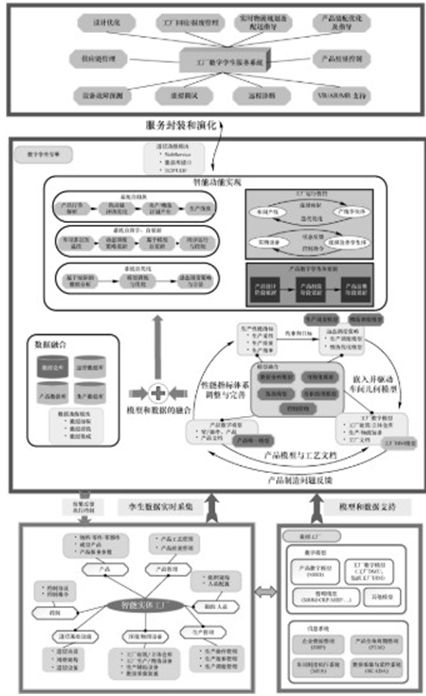 工廠數字孿生系統的核心特點與架構，及其在信息系統運維服務中的關鍵角色